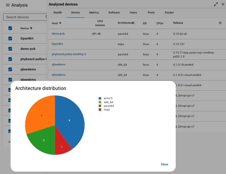 Monitoring analysis