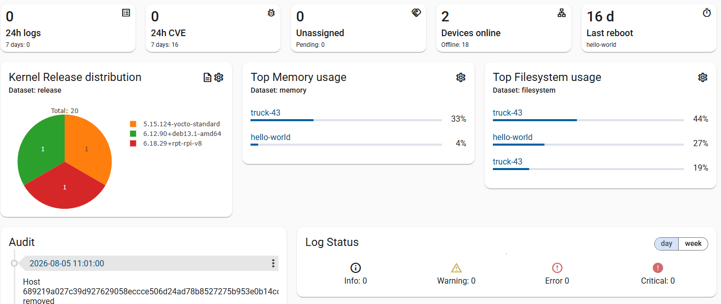 Monitoring log status widgets